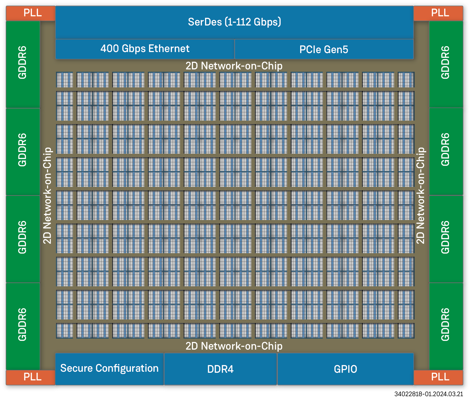 AC7t1500