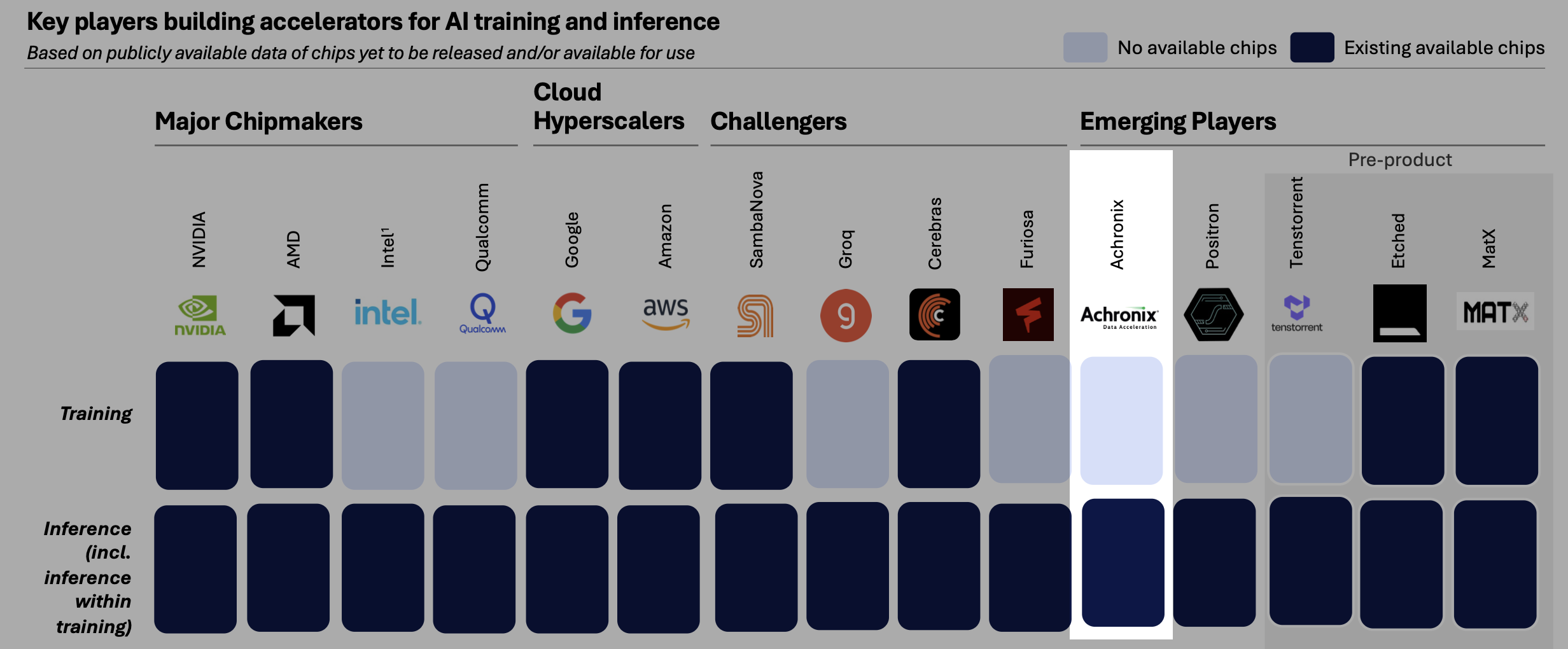 State of AI