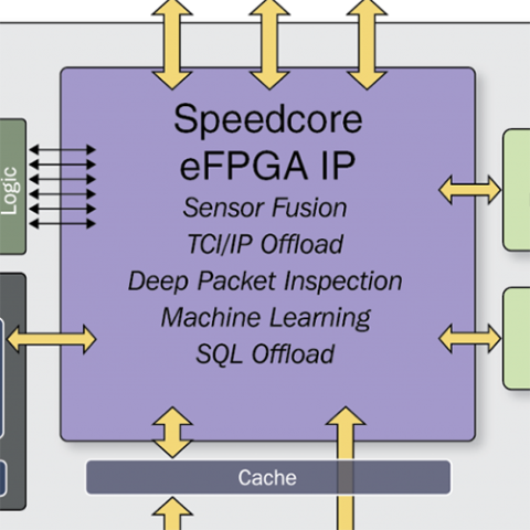 Speedcore eFPGA